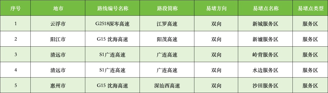 广东返程高峰期公布！节后弱冷空气齐开工，雨雾朦胧多留意