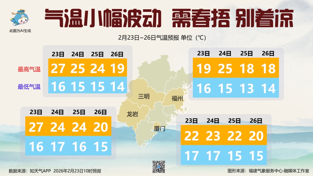 开始降温！今日起，福建将有雷阵雨、中雨、局部暴雨