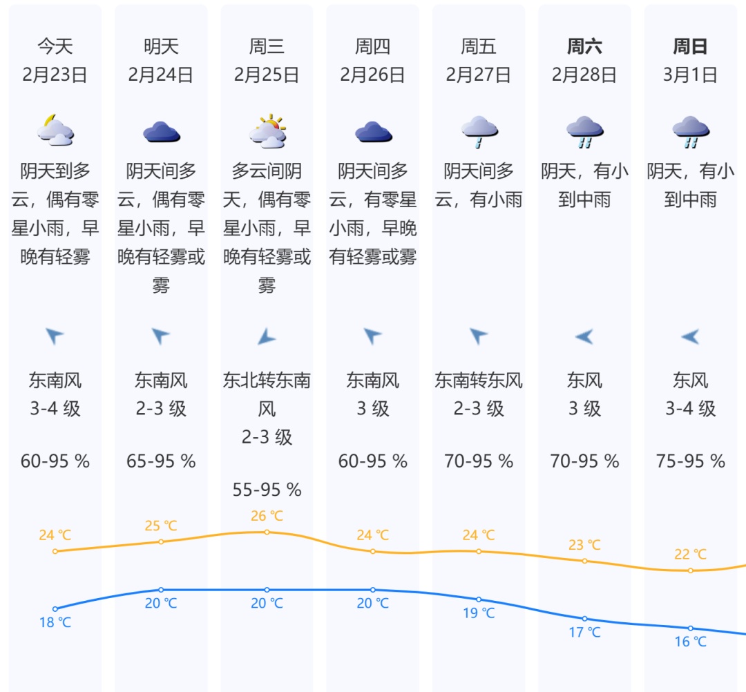新冷空气马上到！深圳，要下雨了！