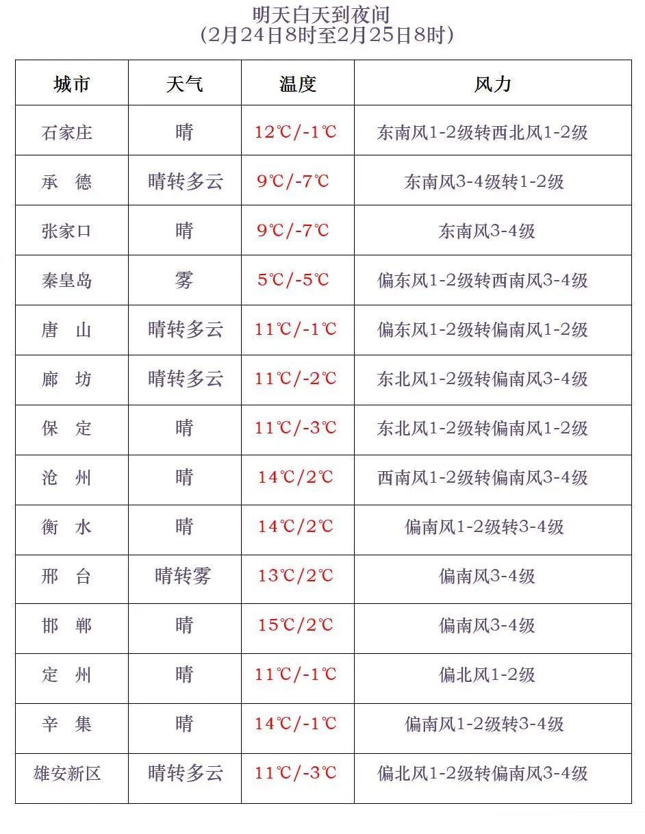 局地中雪！河北将迎大范围雨雪！