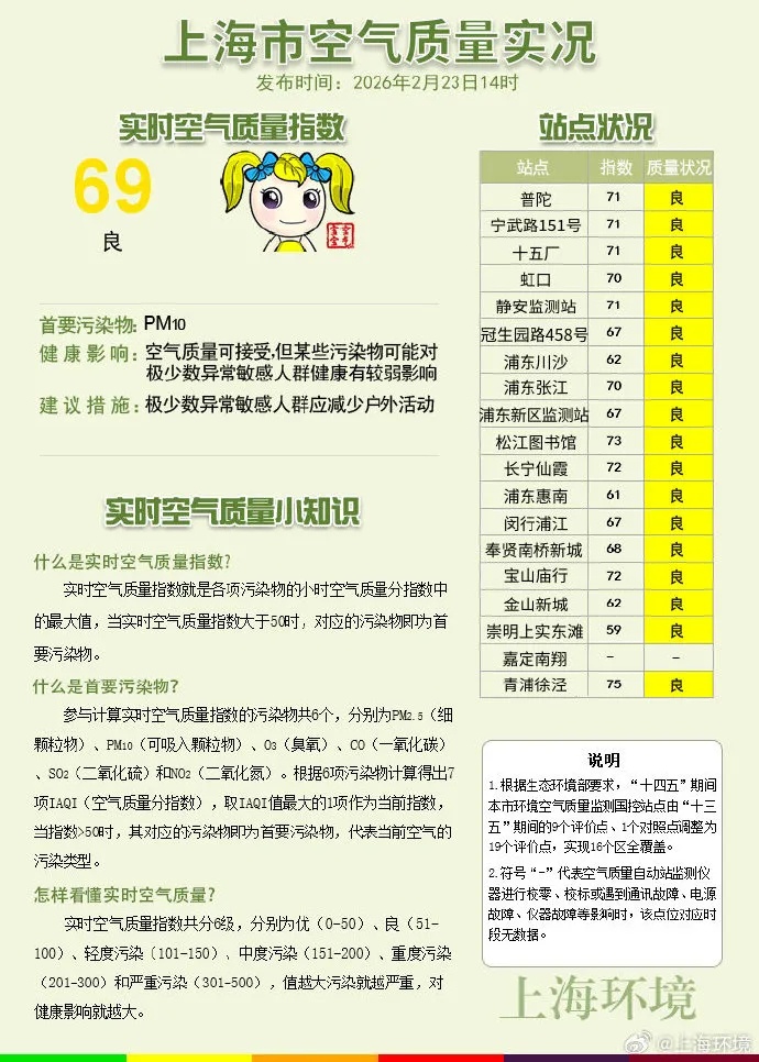 冷空气已抵沪，多区预警高挂！今夜有风雨，返沪要注意→