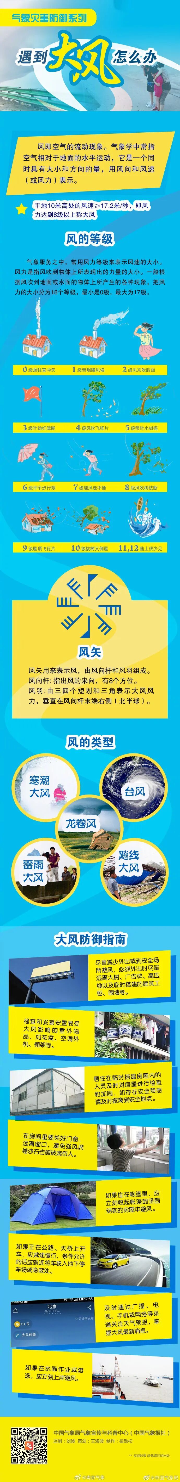 8级大风+降雨！即将影响南京