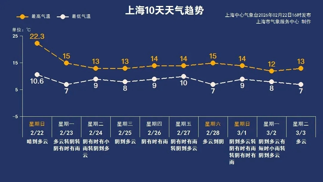 冷空气已抵沪，多区预警高挂！今夜有风雨，返沪要注意→