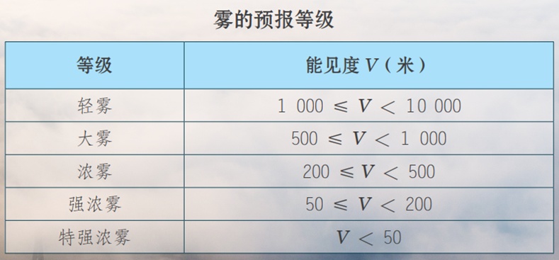 新冷空气马上到！深圳，要下雨了！