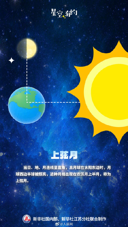 星空有约!初八将迎年度最大上弦月 星空有约!初八将迎年度最大上弦月