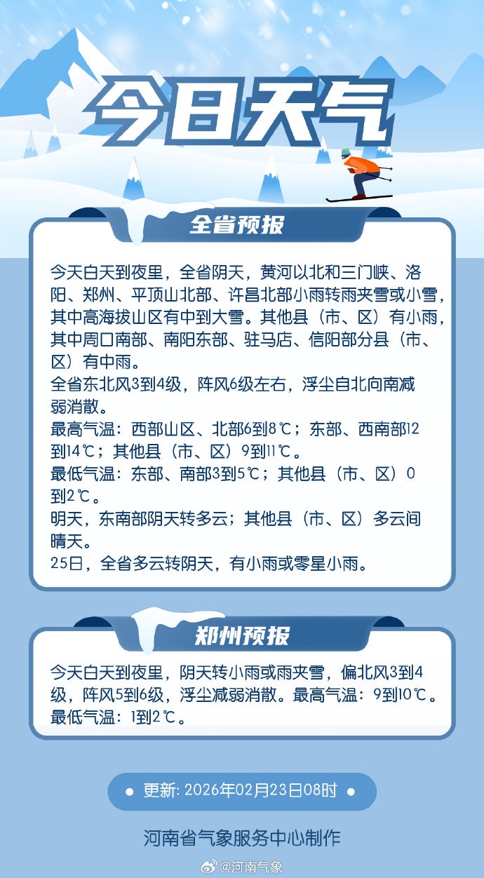 气温“满25减20”！中到大雪、大雨、雨夹雪，今天河南雨雪范围扩大
