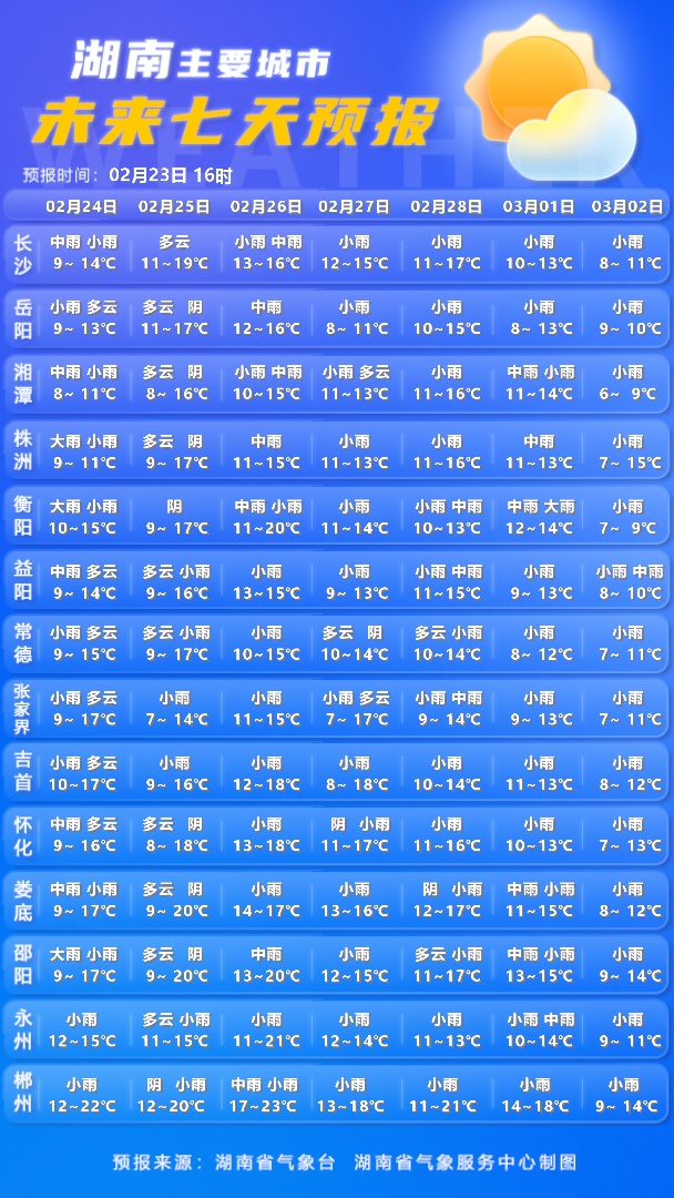 湖南多地将迎中到大雨，局地暴雨并伴有雷暴大风、小冰雹