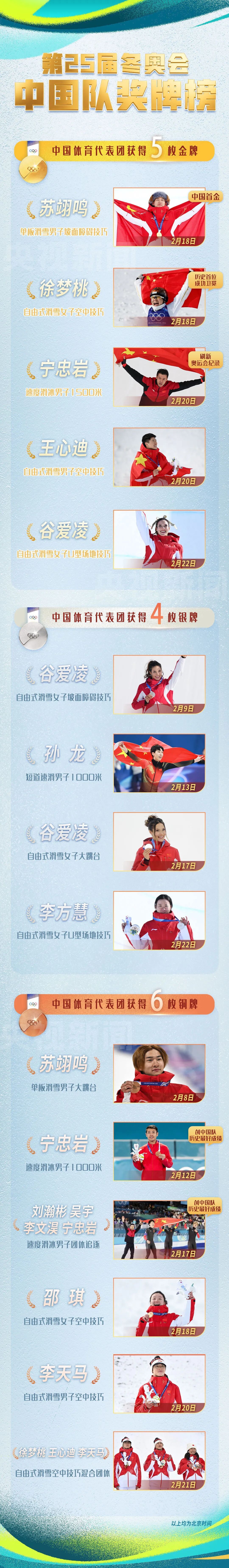 米兰-科尔蒂纳冬奥会闭幕，精彩瞬间来了→