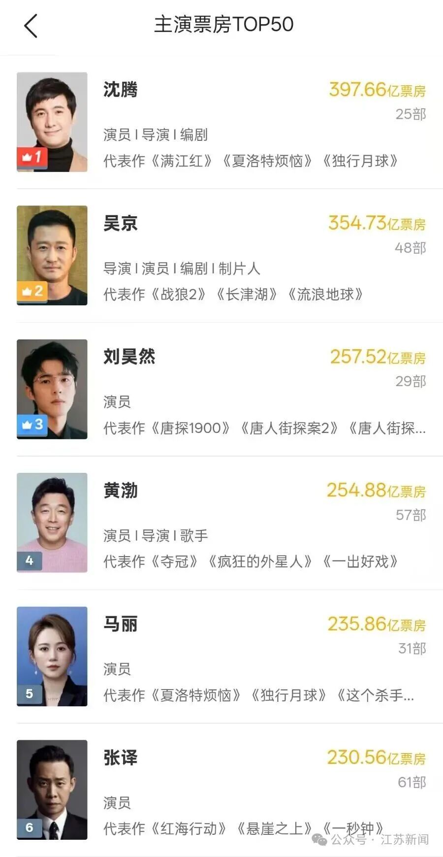 沈腾有望成首位主演电影票房破400亿演员