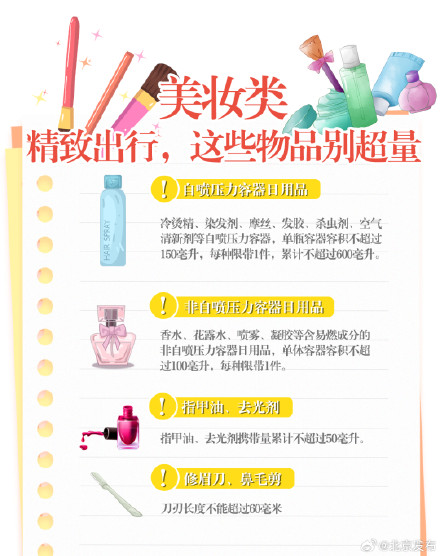 春节返程路上,这些“年货”可千万不能往包里装 春节返程路上,这些“年货”可千万不能往包里装