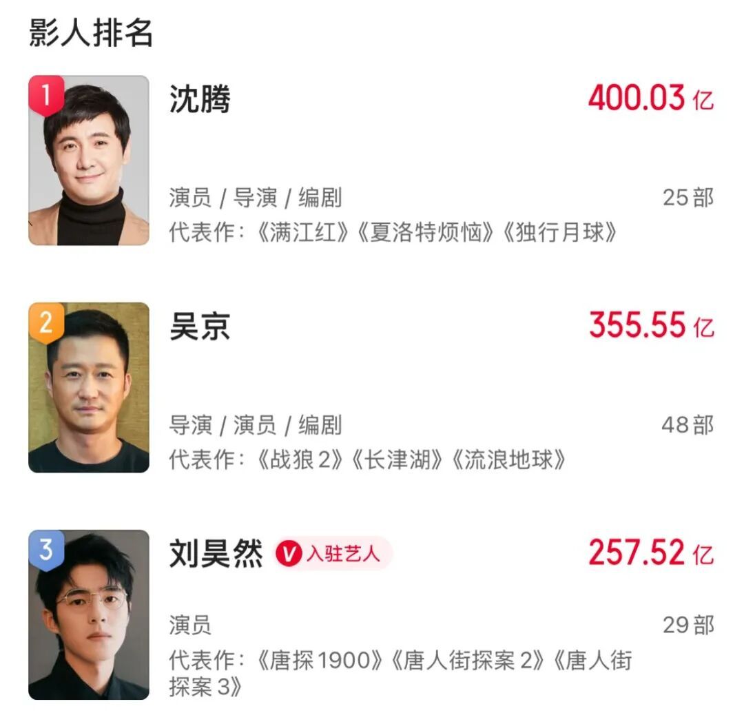 40000000000!沈腾,赢麻了! 40000000000!沈腾,赢麻了!