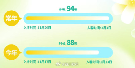 官宣!成都正式入春了 官宣!成都正式入春了