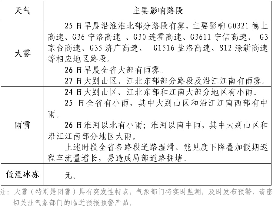 返工首周切换“雨雨雨雨”模式！安徽雨水几乎“全勤”