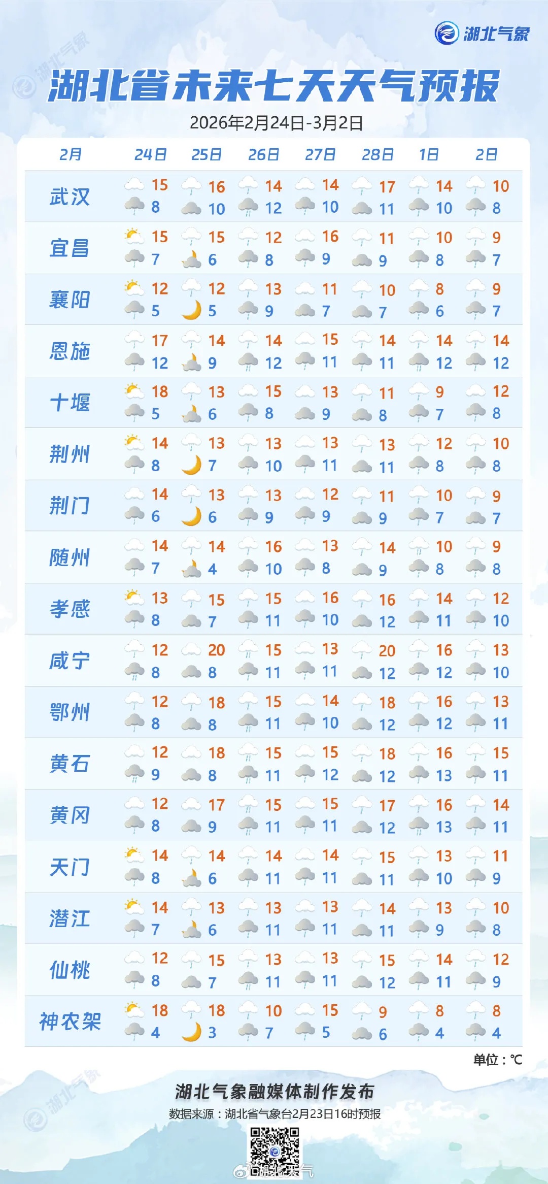 小雨中雨大雨！湖北将进入多雨模式