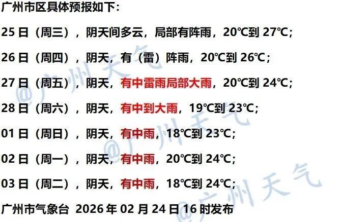 冷空气+降雨!广州将迎强对流天气 冷空气+降雨!广州将迎强对流天气