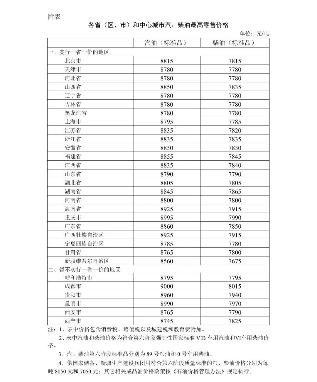 今晚,油价将上涨! 今晚,油价将上涨!