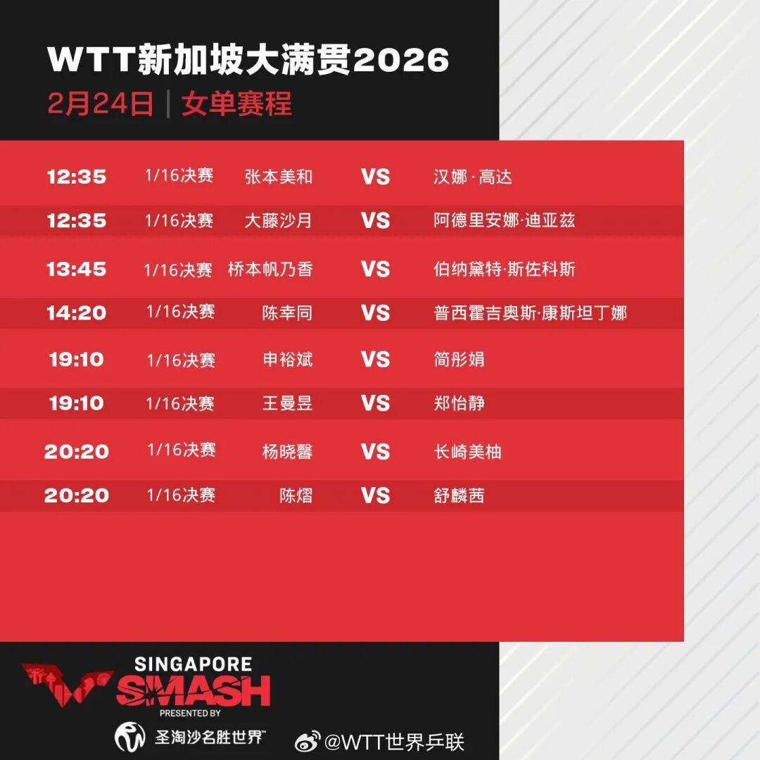 WTT新加坡大满贯今日赛程公布：6人晋级男单32强，8人晋级女单32强，王楚钦、王曼昱等将出场