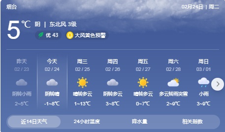 7级大风!有小雨或雨夹雪!山东天气预报 7级大风!有小雨或雨夹雪!山东天气预报