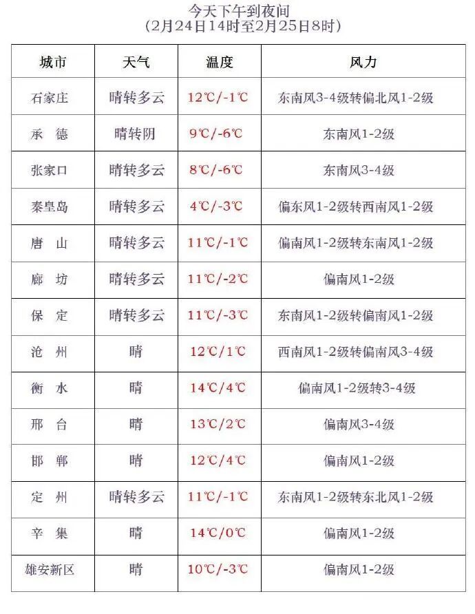 小雪+中到大雪！河北大范围雨雪将上线，未来三天……