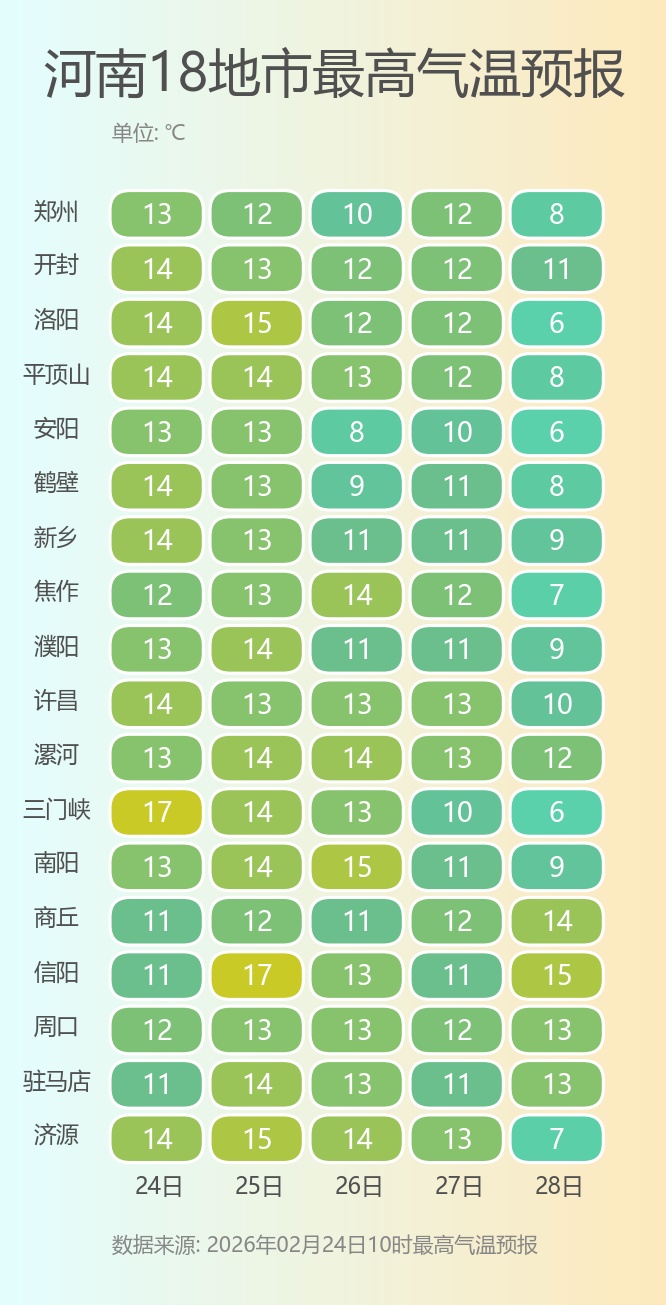 大风频繁！明天河南再迎降水