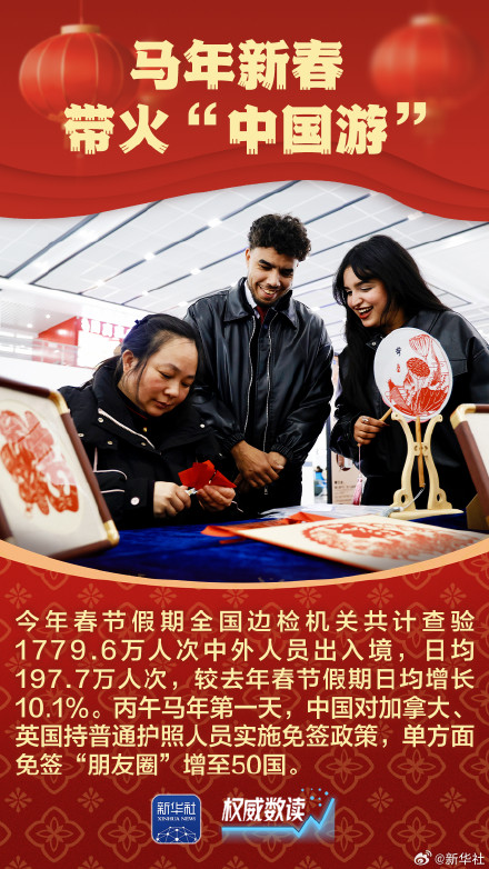 权威数读|九组数据感受万马奔腾的活力春节 权威数读|九组数据感受万马奔腾的活力春节