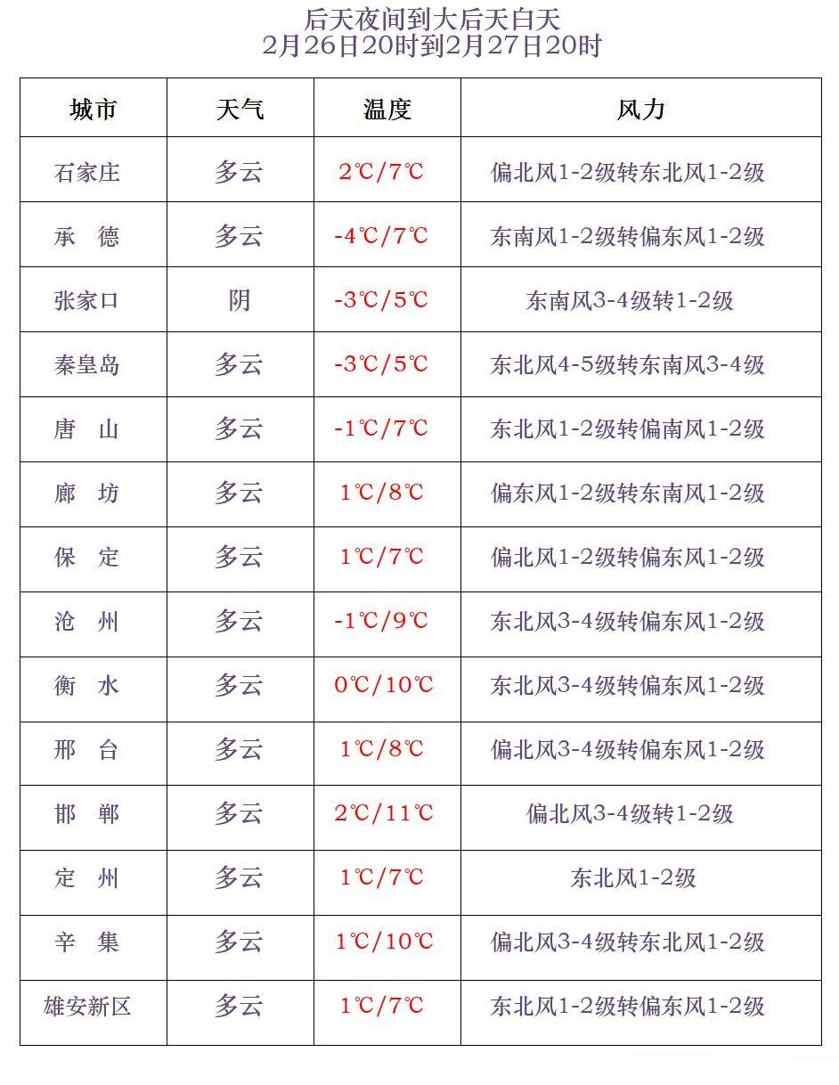 雨夹雪+中雪!河北将迎大范围雨雪→ 雨夹雪+中雪!河北将迎大范围雨雪→