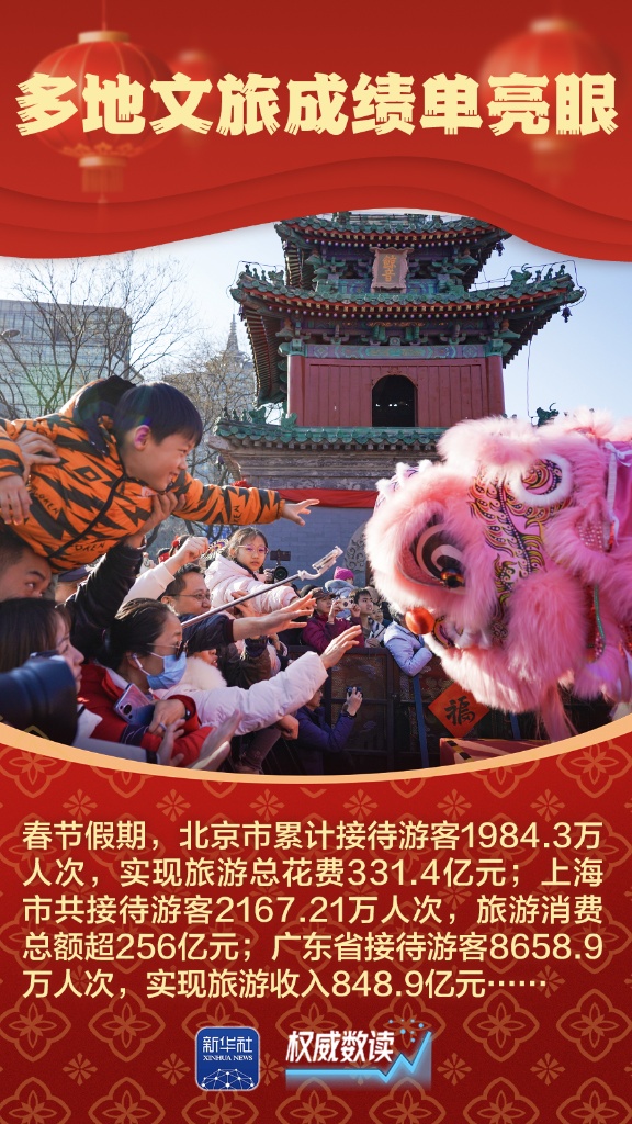 权威数读丨九组数据,感受万马奔腾的活力春节 权威数读丨九组数据,感受万马奔腾的活力春节