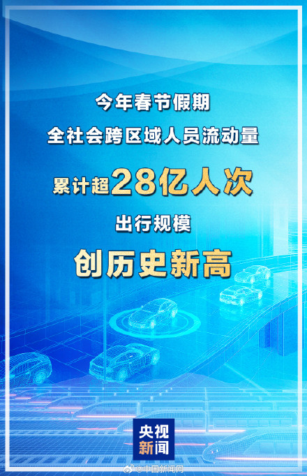 春节假期跨区域人员流动量超28亿人次 春节假期跨区域人员流动量超28亿人次