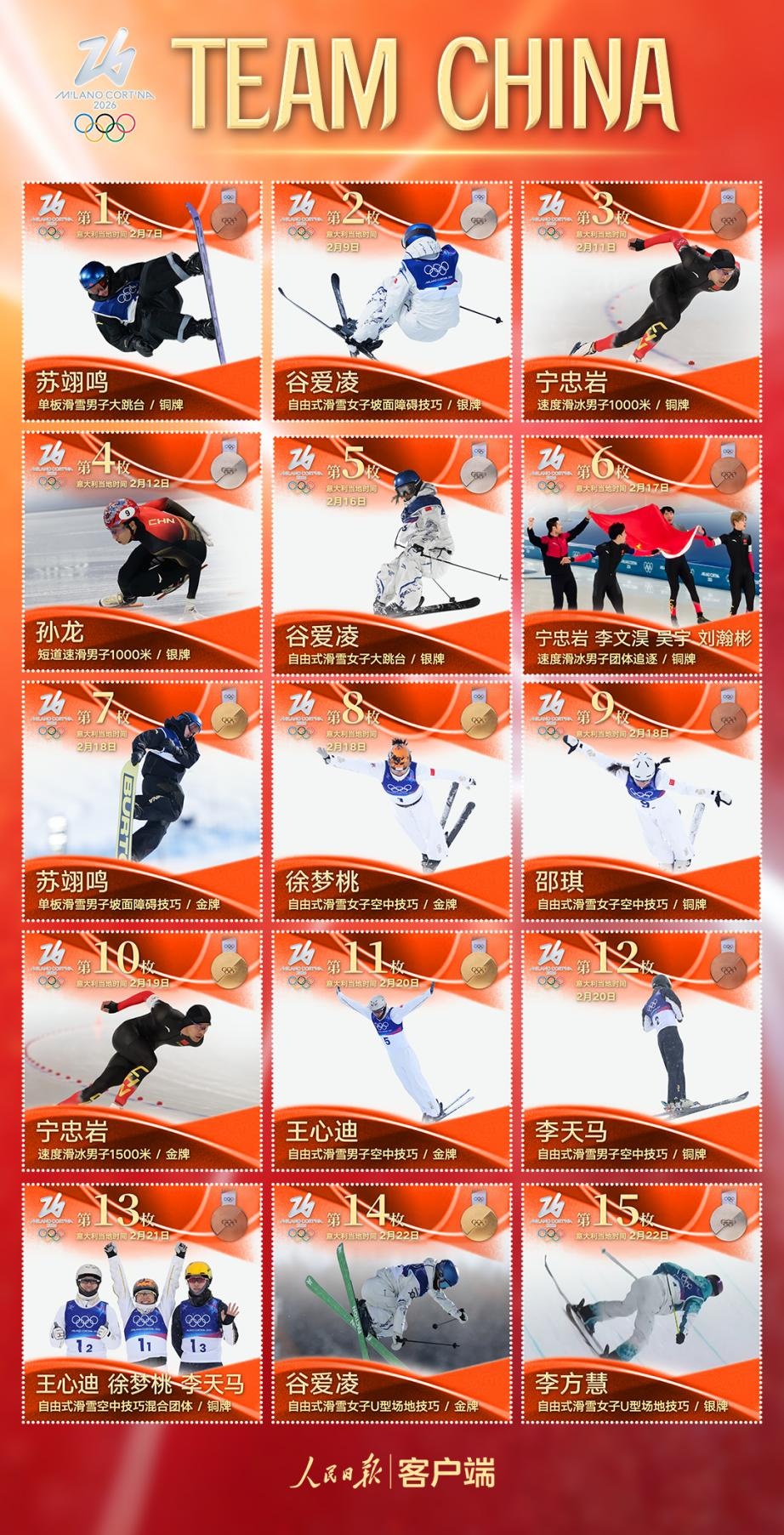 米兰冬奥会留给我们的不只是金牌 米兰冬奥会留给我们的不只是金牌