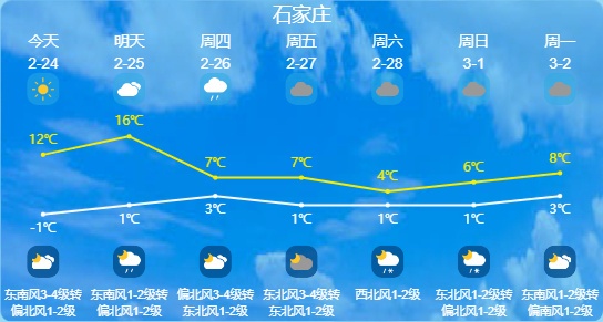 雨夹雪+中雪!河北将迎大范围雨雪→ 雨夹雪+中雪!河北将迎大范围雨雪→