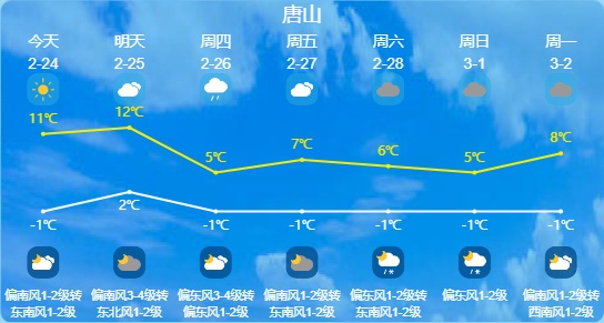 雨夹雪+中雪!河北将迎大范围雨雪→ 雨夹雪+中雪!河北将迎大范围雨雪→
