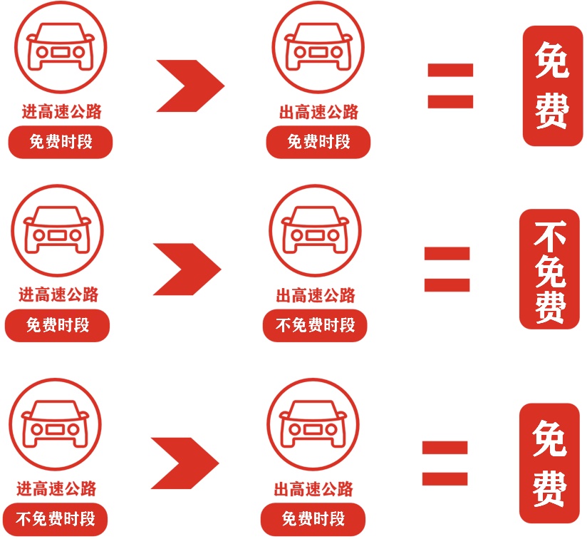 “快快快快!”高速免费通行最后一分钟,收费员“操碎心”→ “快快快快!”高速免费通行最后一分钟,收费员“操碎心”→