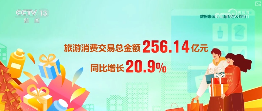 爆棚、火热！多维度透视热力图 看消费市场喜迎新春“开门红”