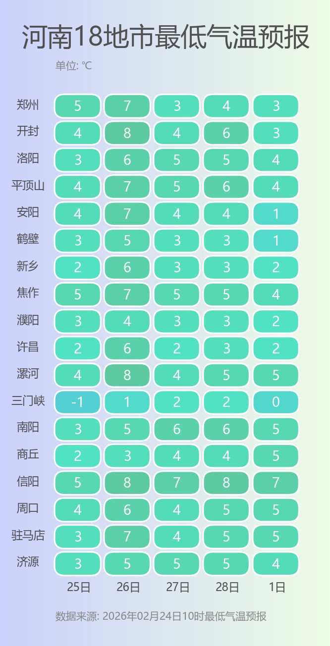 大风频繁！明天河南再迎降水