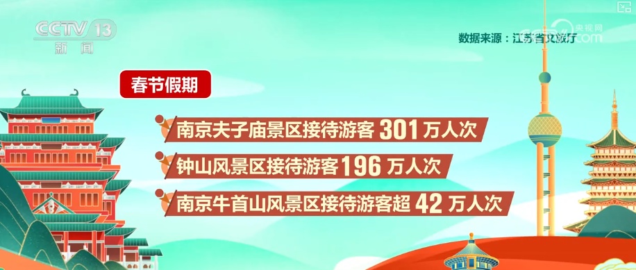 爆棚、火热！多维度透视热力图 看消费市场喜迎新春“开门红”
