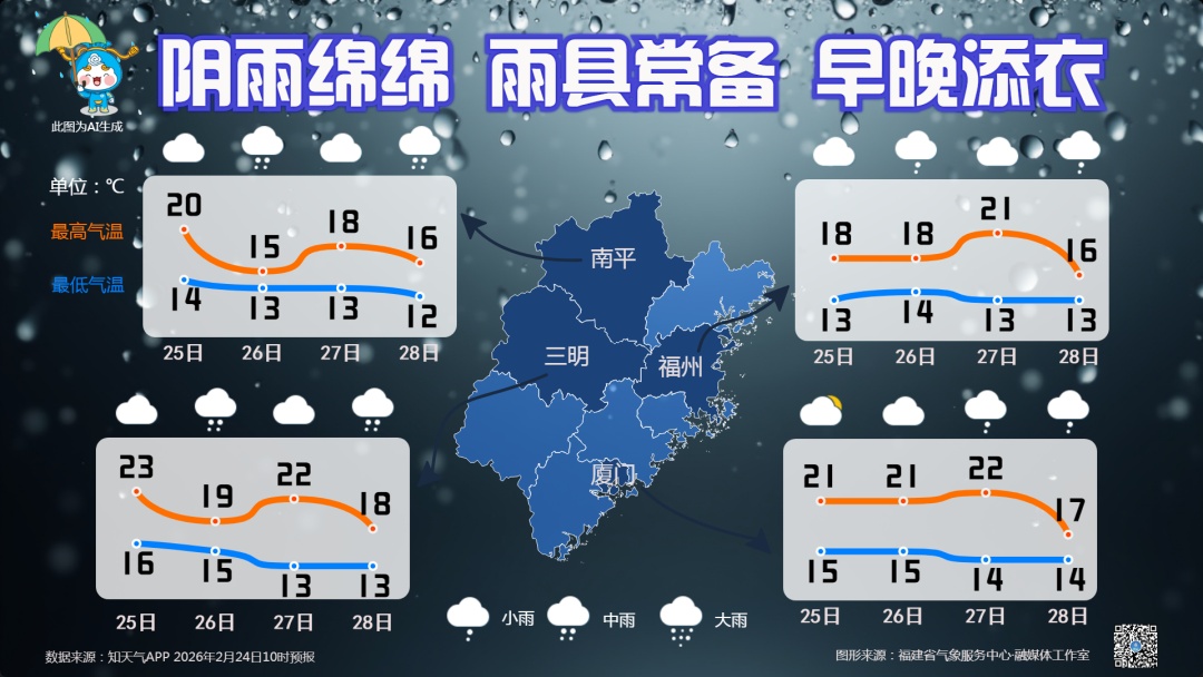 大雨!暴雨!福建未来天气太刺激…… 大雨!暴雨!福建未来天气太刺激……