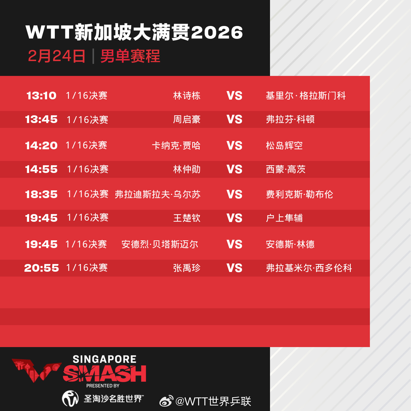 WTT新加坡大满贯今日赛程一览！王楚钦、王曼昱等将出场