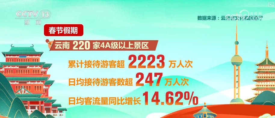 爆棚、火热！多维度透视热力图 看消费市场喜迎新春“开门红”