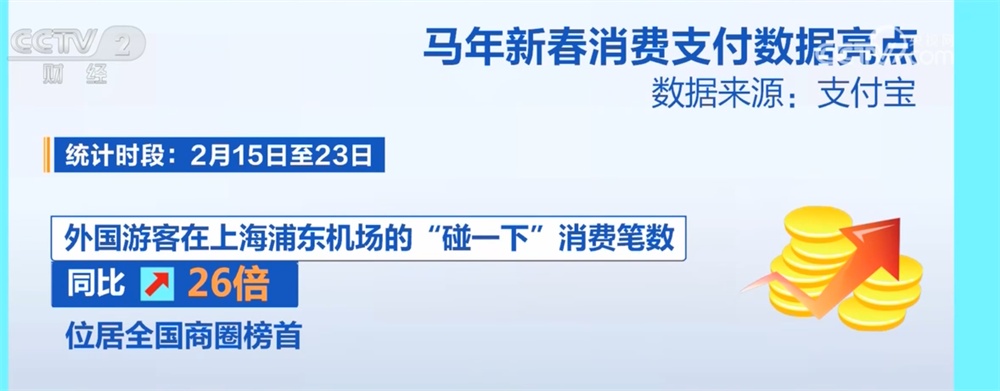 春节假期消费观察｜消费旺、出游火、年味足 亮眼数据彰显新年“开门红”