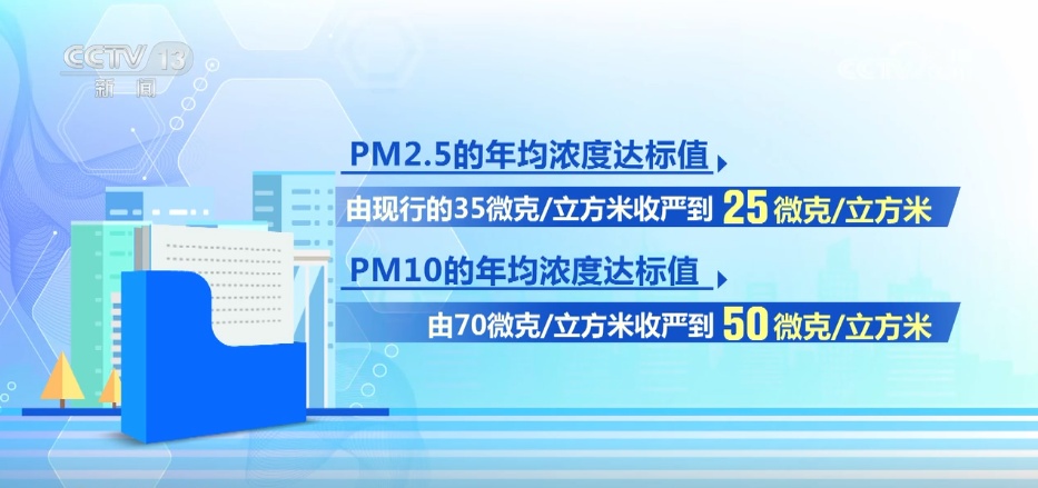 用数据见证变化 用政策法规引领美丽中国建设