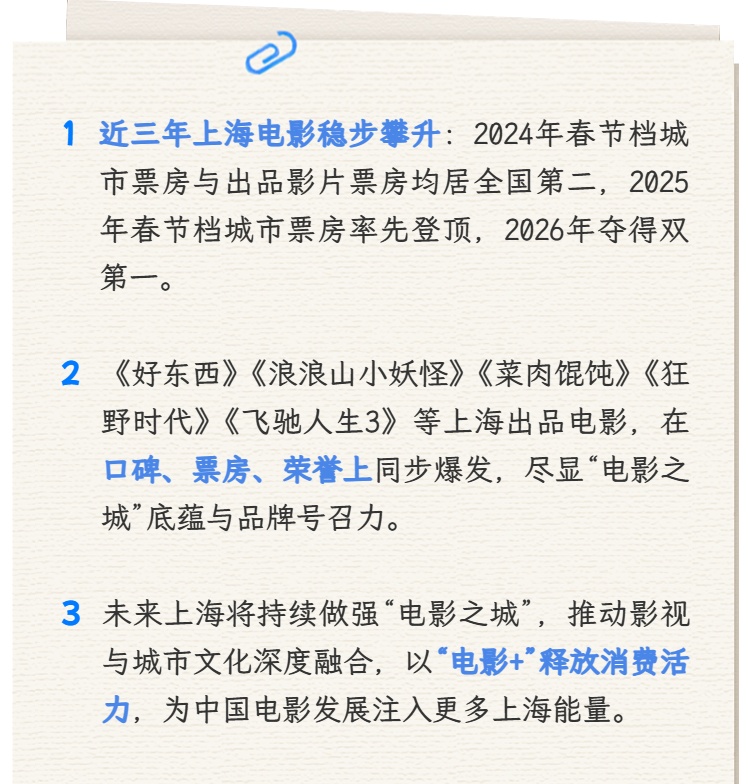 春节档上海电影票房实现“双第一”! 春节档上海电影票房实现“双第一”!