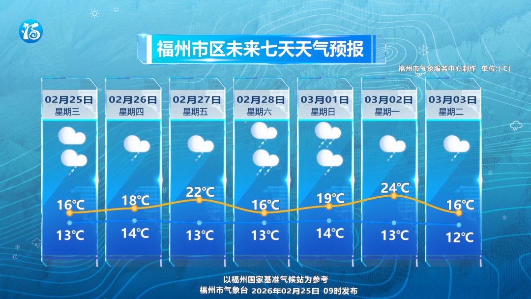 小雨+大雾！冷空气已抵达福建！局部中雨，今天出门的注意