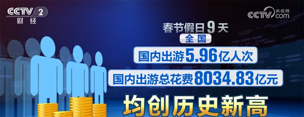 春节假期消费观察｜消费旺、出游火、年味足 亮眼数据彰显新年“开门红”