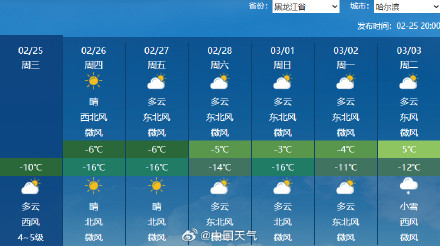 明起东北多地降温超10°C