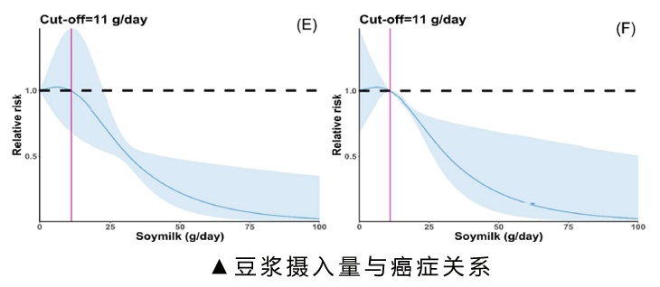 每天 30g,癌症风险降 46%!这款饮品牛奶替代不了 每天 30g,癌症风险降 46%!这款饮品牛奶替代不了