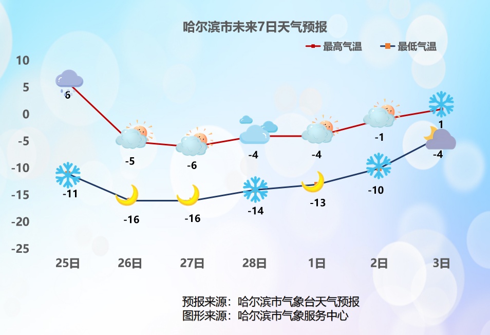 回暖了?冷空气即将卷土重来! 回暖了?冷空气即将卷土重来!