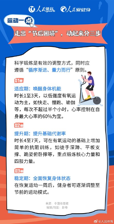 走出“节后困境”，动起来分三步