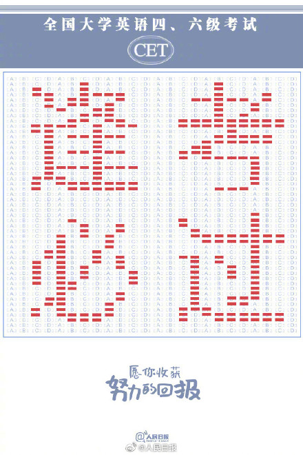 转发祝你过！四六级27号查分