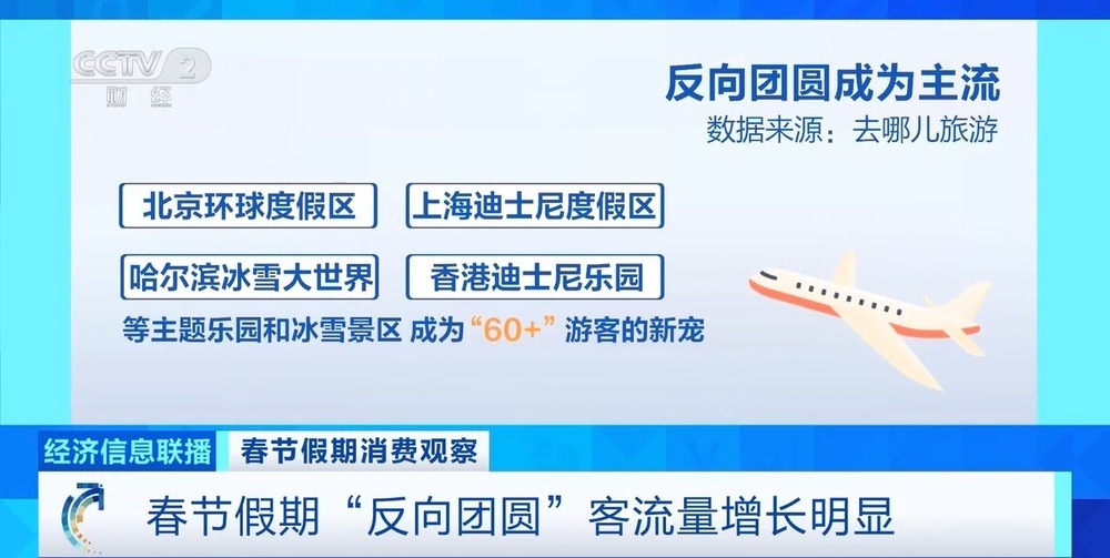 春节假期 “反向团圆”、县城酒店订单量大增成新消费趋势 春节假期 “反向团圆”、县城酒店订单量大增成新消费趋势