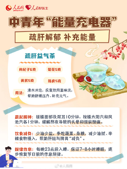 收藏！节后复工调适三步走